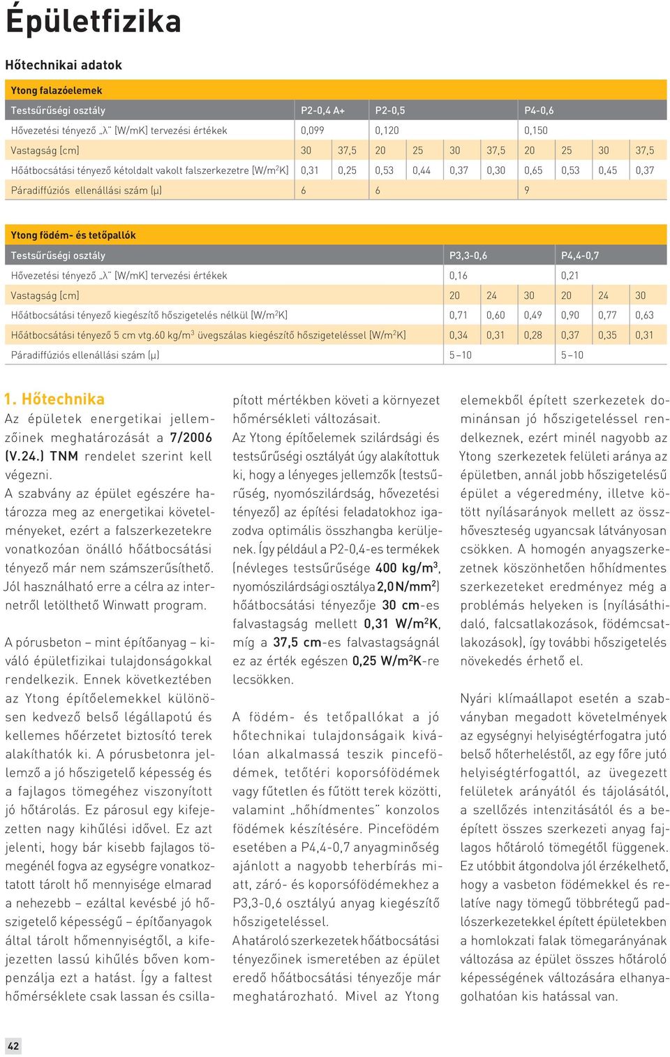 Testsűrűségi osztály P3,3-0,6 P4,4-0,7 Hővezetési tényező λ [W/mK] tervezési értékek 0,16 0,21 Vastagság [cm] 20 24 30 20 24 30 Hőátbocsátási tényező kiegészítő hőszigetelés nélkül [W/m 2 K] 0,71