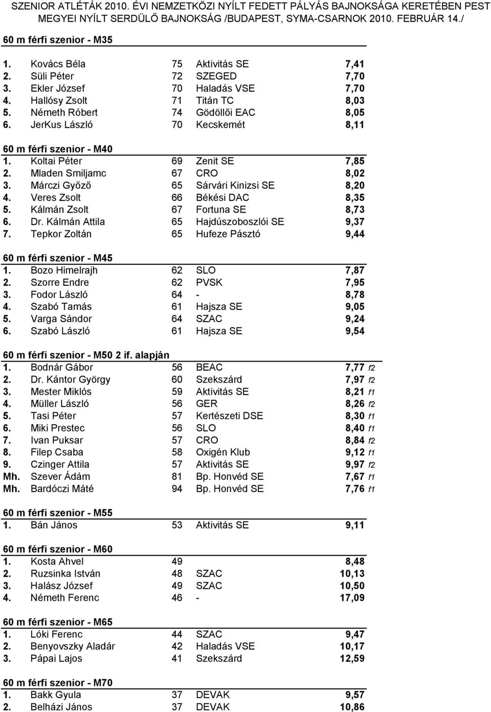 Kálmán Zsolt 67 Fortuna SE 8,73 6. Dr. Kálmán Attila 65 Hajdúszoboszlói SE 9,37 7. Tepkor Zoltán 65 Hufeze Pásztó 9,44 60 m férfi szenior - M45 1. Bozo Himelrajh 62 SLO 7,87 2.