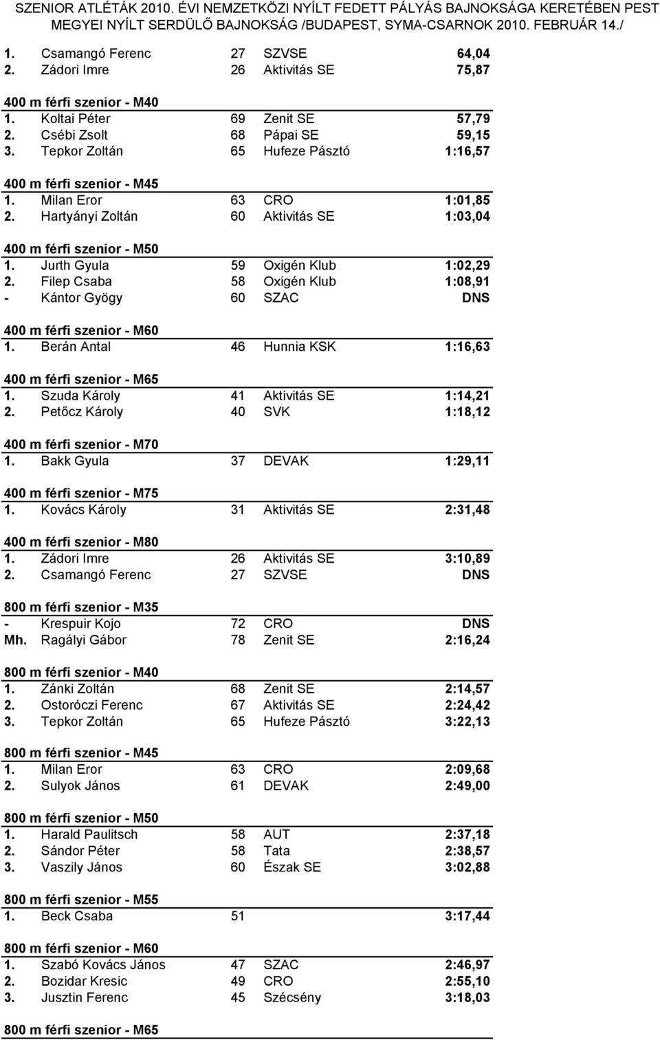 Jurth Gyula 59 Oxigén Klub 1:02,29 2. Filep Csaba 58 Oxigén Klub 1:08,91 - Kántor Gyögy 60 SZAC DNS 400 m férfi szenior - M60 1. Berán Antal 46 Hunnia KSK 1:16,63 400 m férfi szenior - M65 1.