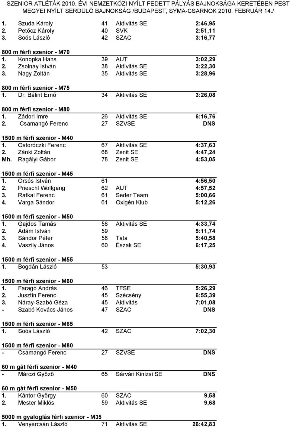 Zádori Imre 26 Aktivitás SE 6:16,76 2. Csamangó Ferenc 27 SZVSE DNS 1500 m férfi szenior - M40 1. Ostoróczki Ferenc 67 Aktivitás SE 4:37,63 2. Zánki Zoltán 68 Zenit SE 4:47,24 Mh.