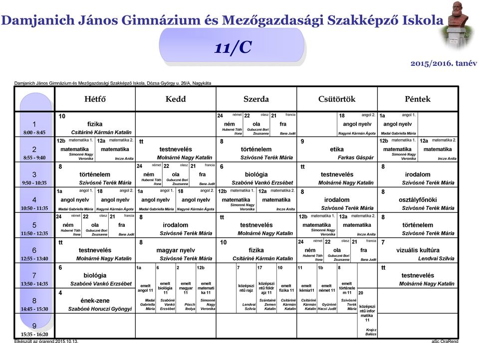 ol Madai Gabriella magyar ol. Vankó Erzsébet magyar Pósch Ibolya matemati ka Simonné Nagy et sz ncia.