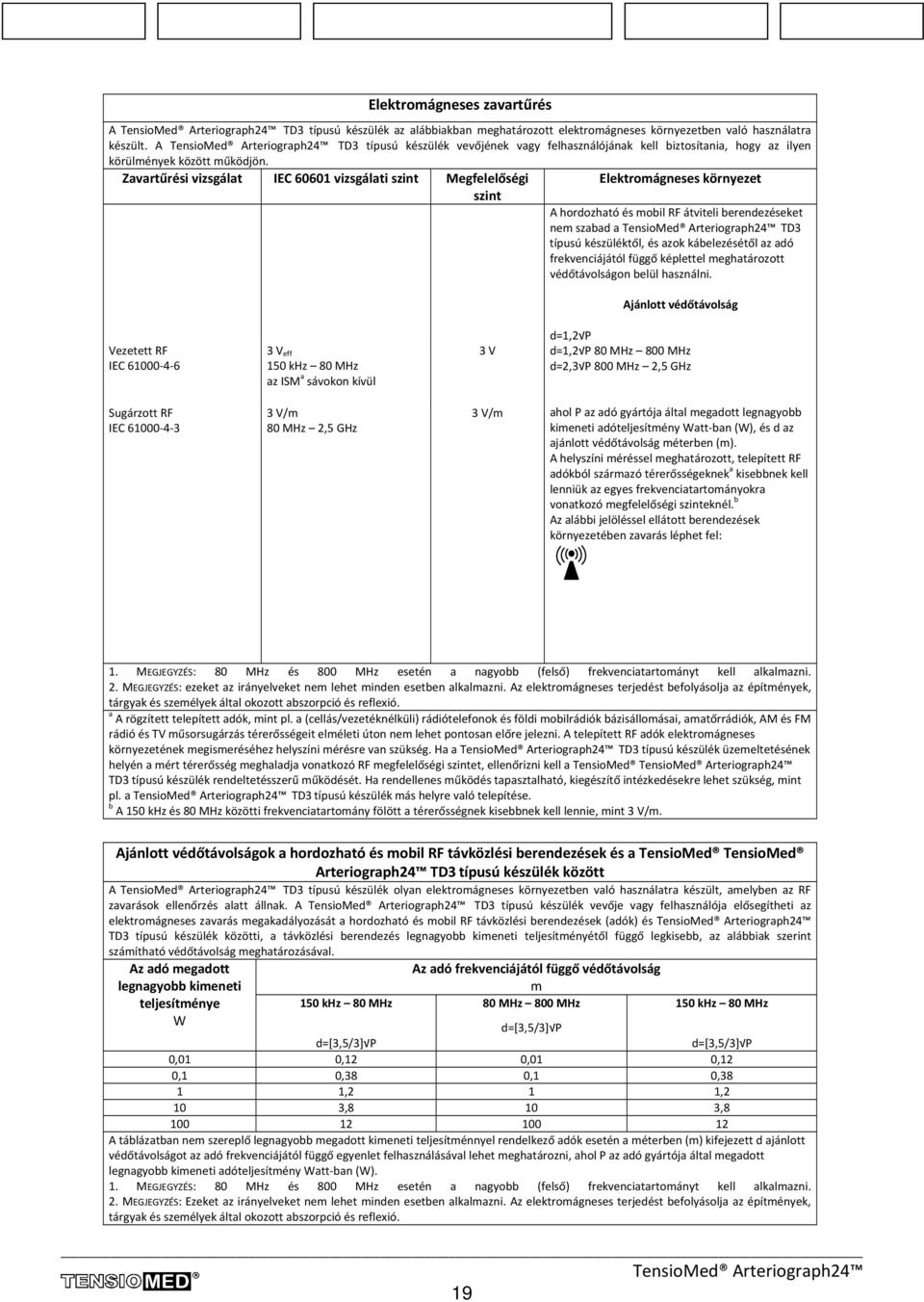 Zavartűrési vizsgálat IEC 60601 vizsgálati szint Megfelelőségi szint Elektromágneses környezet A hordozható és mobil RF átviteli berendezéseket nem szabad a TD3 típusú készüléktől, és azok