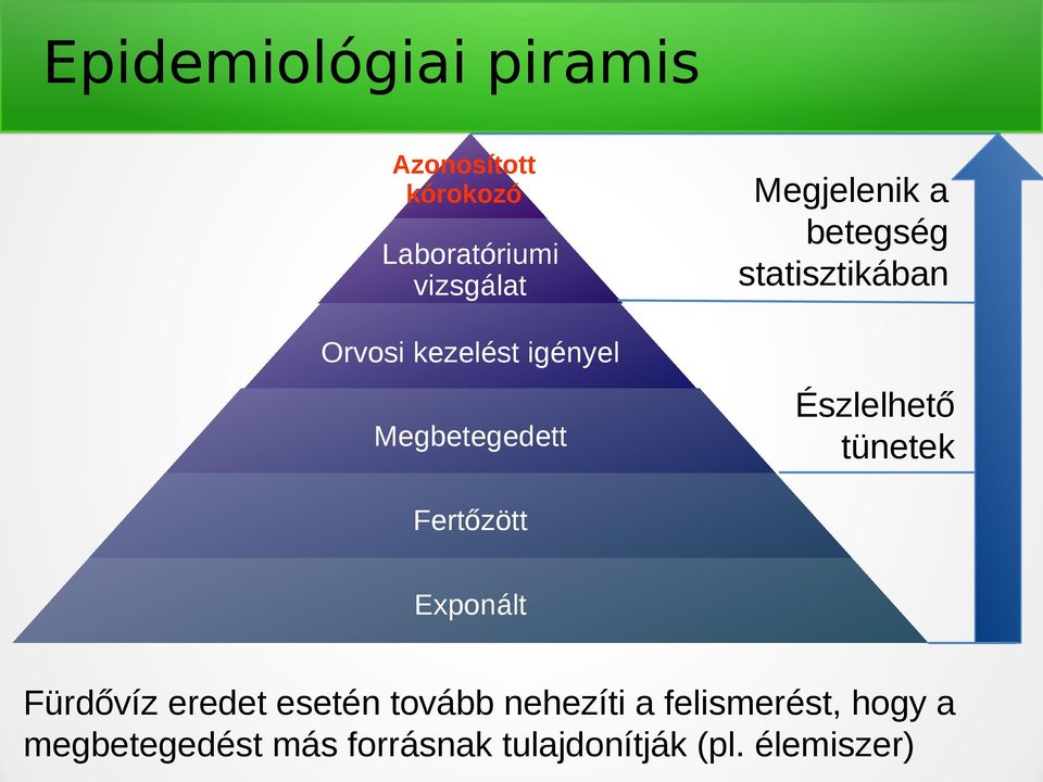 Észlelhető tünetek Fertőzött Exponált Fürdővíz eredet esetén tovább