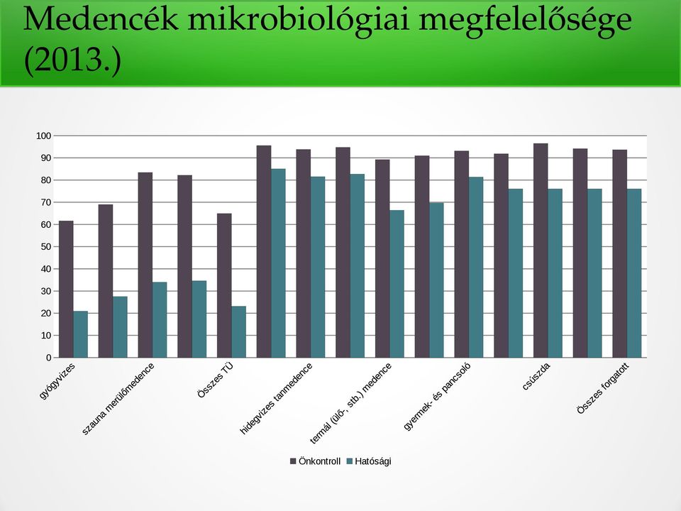 megfelelősége (213.