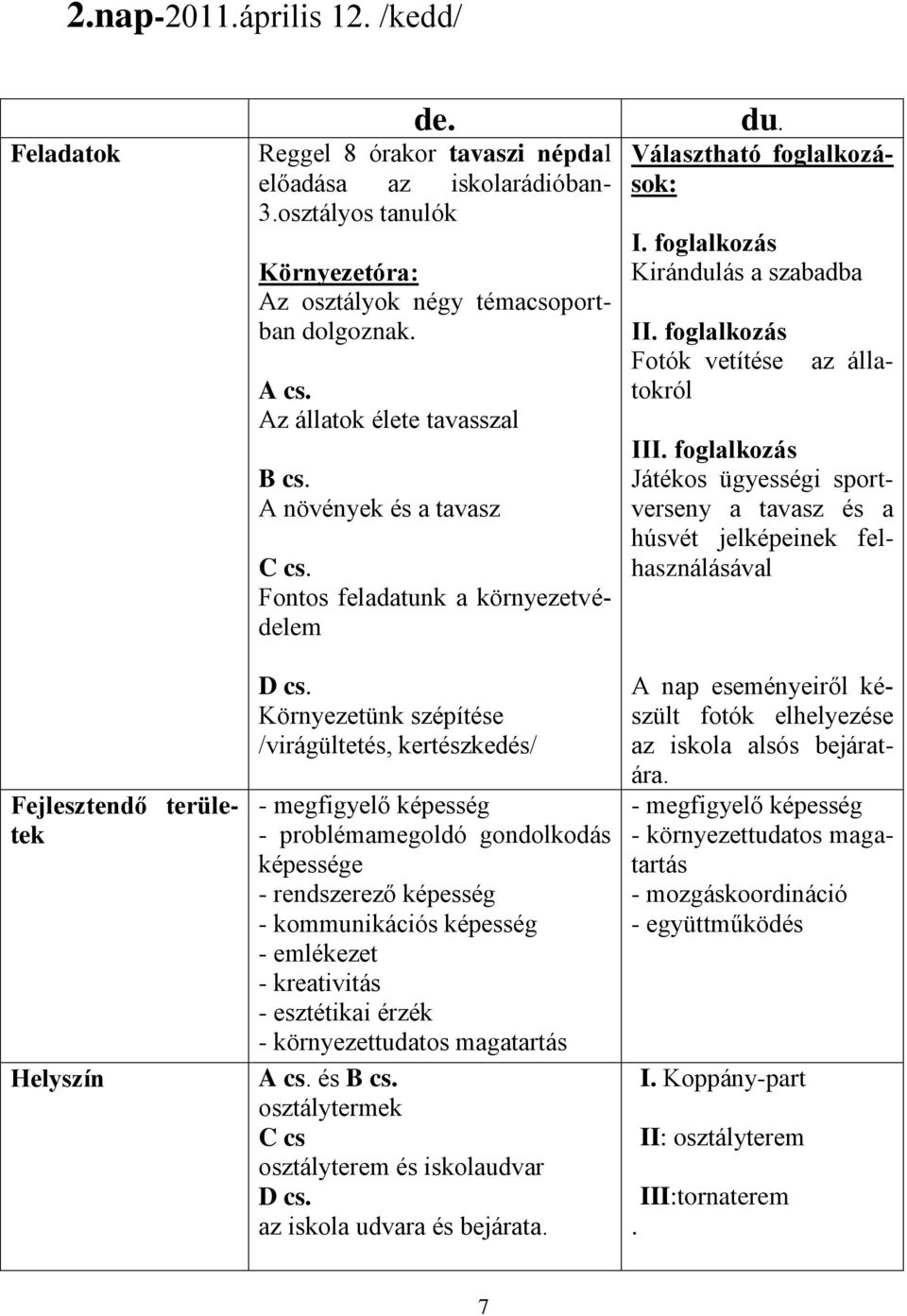 Környezetünk szépítése /virágültetés, kertészkedés/ - megfigyelő képesség - problémamegoldó gondolkodás képessége - rendszerező képesség - kommunikációs képesség - emlékezet - kreativitás -