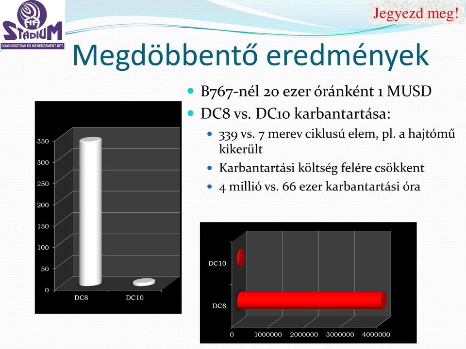 DC10 karbantartása: 339 vs. 7 merev ciklusú elem, pl.