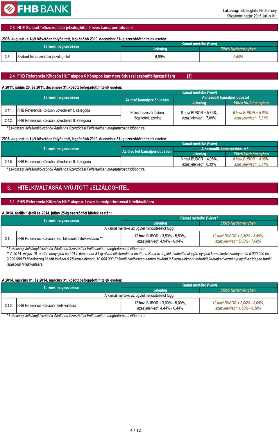 kategória 2.4.2. FHB Referencia Kölcsön Jövedelem II. kategória * Lakossági Jelzálogkölcsönök Általános Szerződési Feltételeiben meghatározott időpontra. 2008.