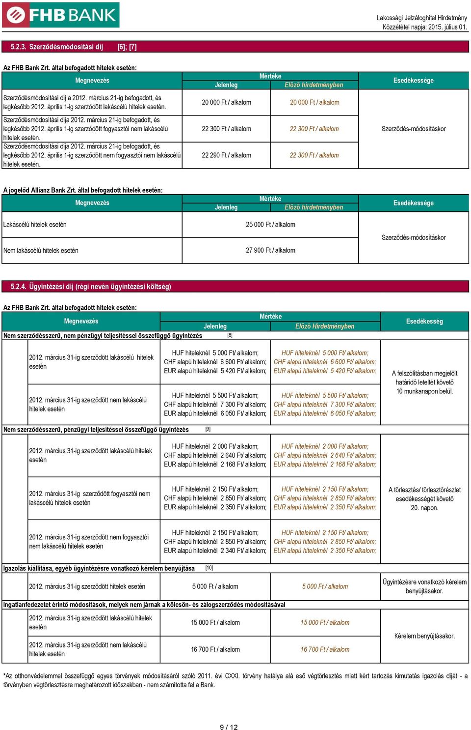 Szerződésmódosítási díja 2012. március 21-ig befogadott, és legkésőbb 2012. április 1-ig szerződött nem fogyasztói nem lakáscélú hitelek esetén.