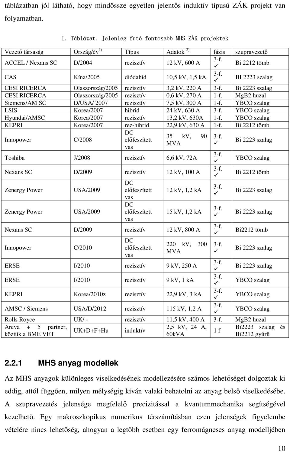 YBCO salag Hunda/MSC Koa/7 sív kv 6 -f. YBCO salag KEPRI Koa/7 -bd 9 kv 6 -f.