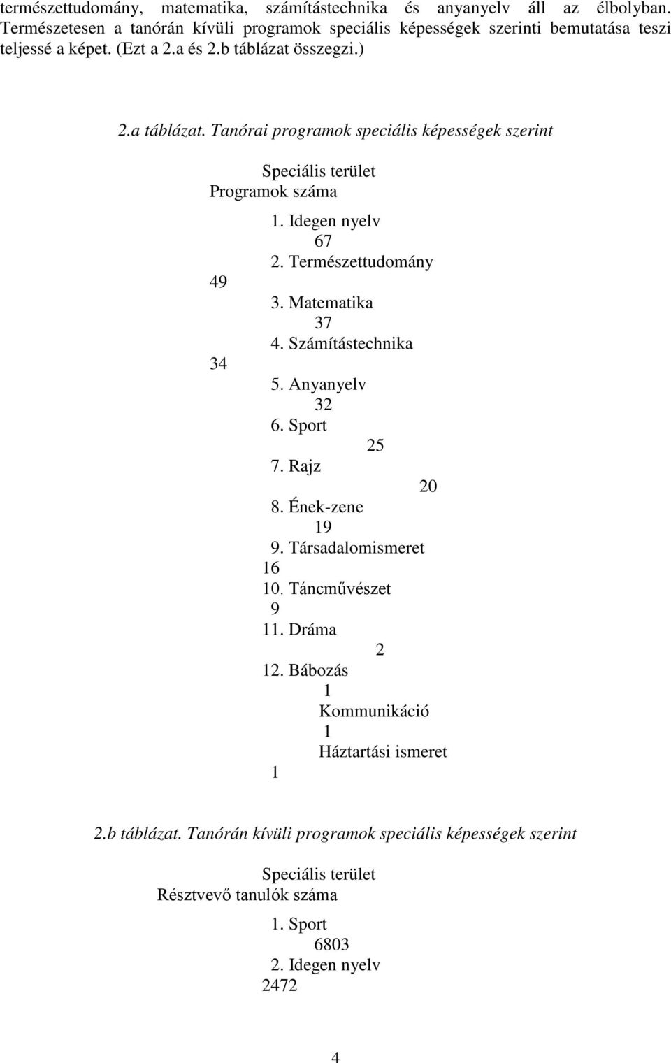 Tanórai programok speciális képességek szerint Speciális terület Programok száma 49 34 1. Idegen nyelv 67 2. Természettudomány 3. Matematika 37 4. Számítástechnika 5.