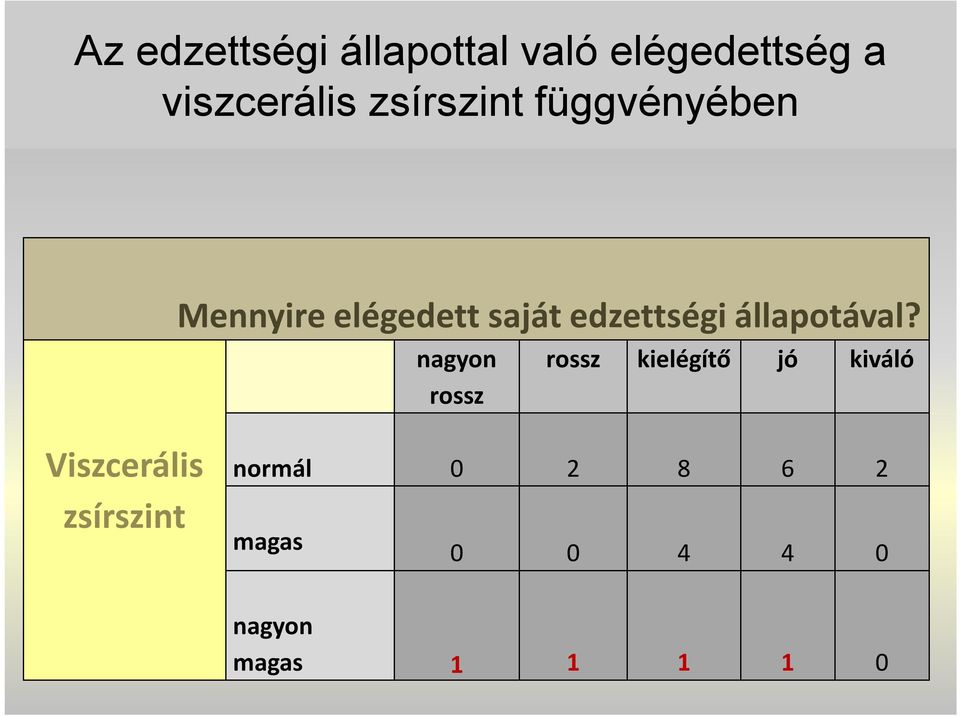 állapotával?