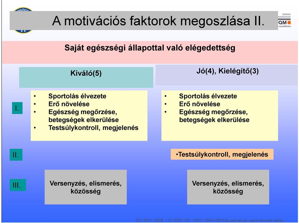 Sportolás élvezete Erő növelése Egészség megőrzése, betegségek elkerülése Testsúlykontroll,