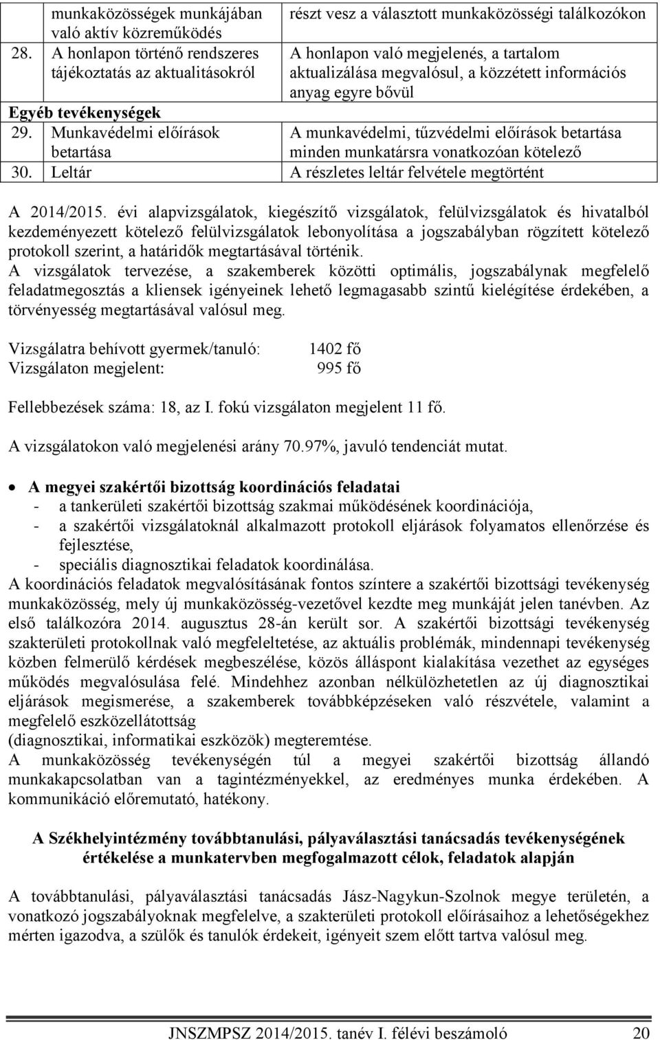 munkavédelmi, tűzvédelmi előírások betartása minden munkatársra vonatkozóan kötelező 30. Leltár A részletes leltár felvétele megtörtént A 2014/2015.