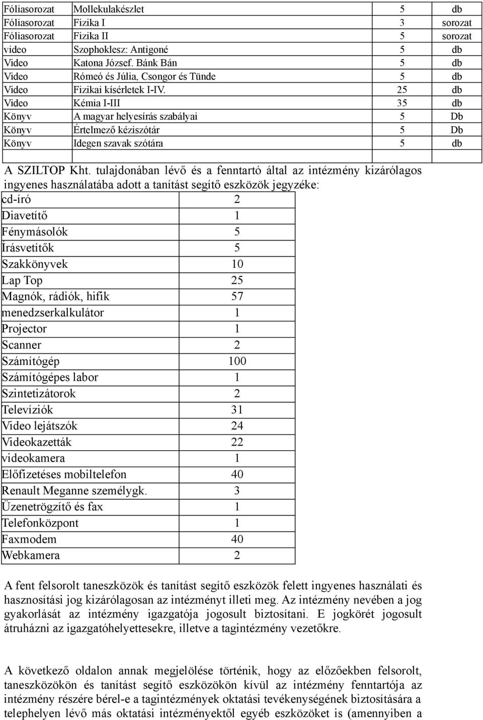 25 db Video Kémia I-III 35 db Könyv A magyar helyesírás szabályai 5 Db Könyv Értelmező kéziszótár 5 Db Könyv Idegen szavak szótára 5 db A SZILTOP Kht.