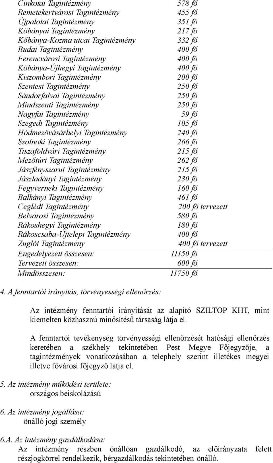 Tagintézmény Tiszaföldvári Tagintézmény Mezőtúri Tagintézmény Jászfényszarui Tagintézmény Jászladányi Tagintézmény Fegyverneki Tagintézmény Balkányi Tagintézmény Ceglédi Tagintézmény Belvárosi