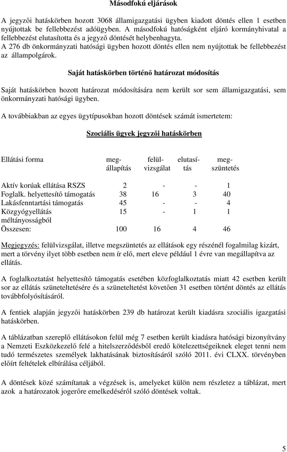 A 276 db önkormányzati hatósági ügyben hozott döntés ellen nem nyújtottak be fellebbezést az állampolgárok.