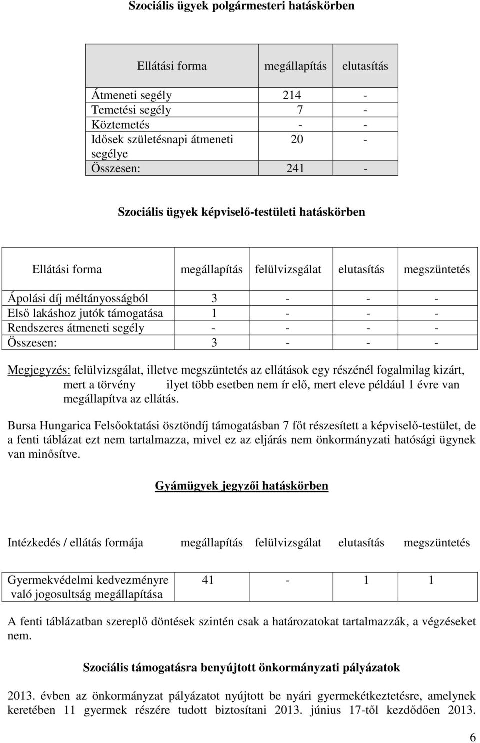 Rendszeres átmeneti segély - - - - Összesen: 3 - - - Megjegyzés: felülvizsgálat, illetve megszüntetés az ellátások egy részénél fogalmilag kizárt, mert a törvény ilyet több esetben nem ír elő, mert