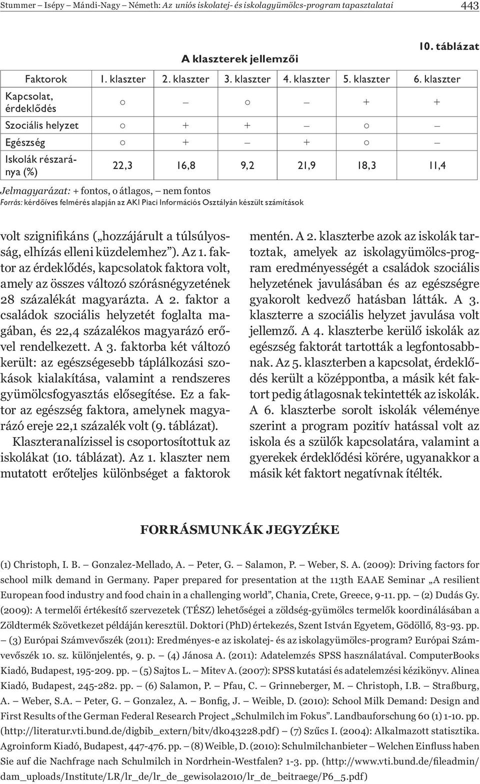 klaszter Kapcsolat, érdekl dés + + Szociális helyzet + + Egészség + + Iskolák részaránya (%) 22,3 16,8 9,2 21,9 18,3 11,4 volt szigni káns ( hozzájárult a túlsúlyosság, elhízás elleni küzdelemhez ).