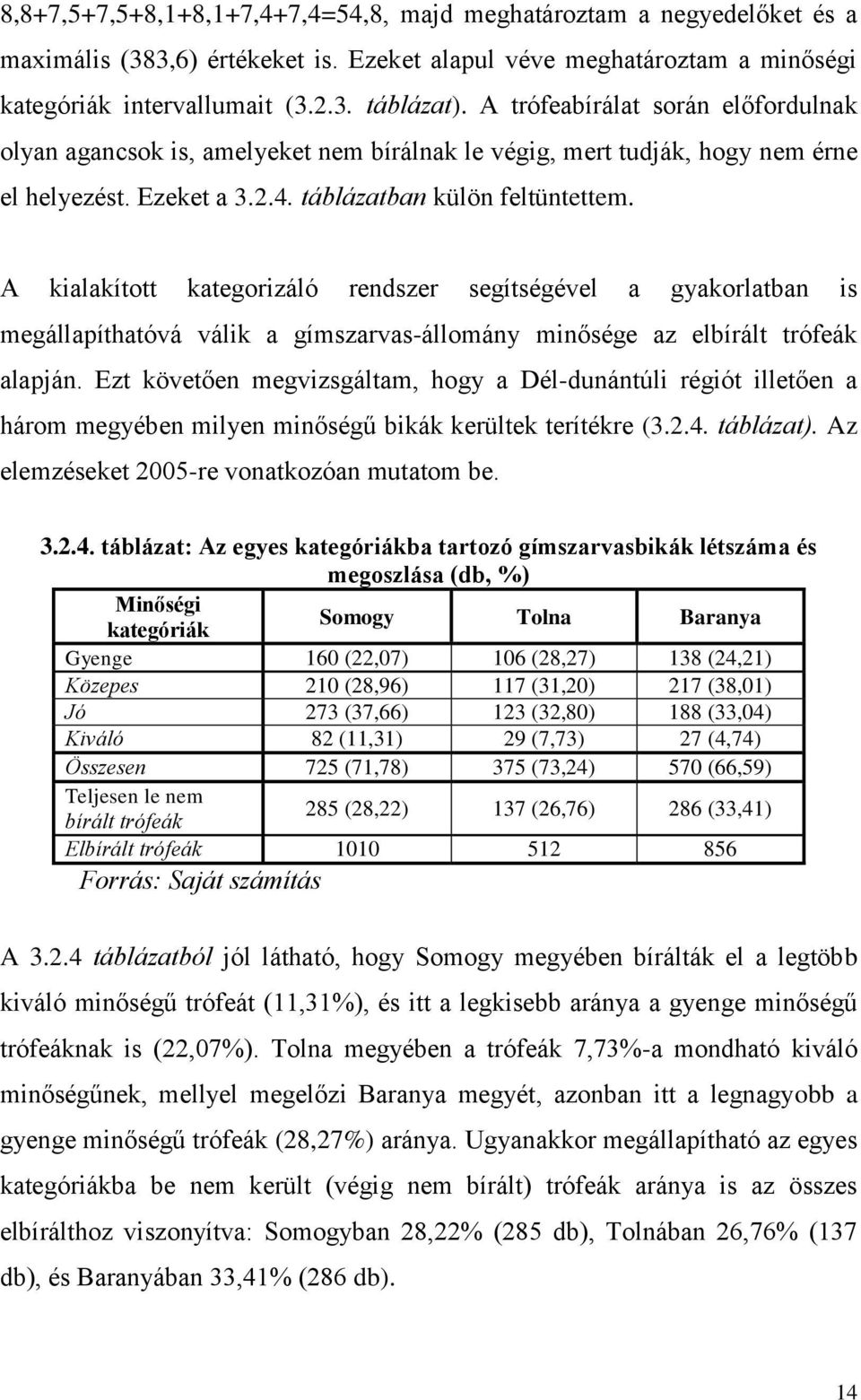 A kialakított kategorizáló rendszer segítségével a gyakorlatban is megállapíthatóvá válik a gímszarvas-állomány minősége az elbírált trófeák alapján.