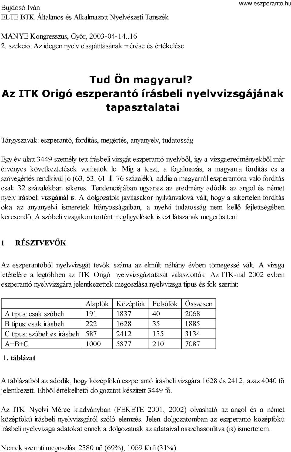 Az ITK Origó eszperantó írásbeli nyelvvizsgájának tapasztalatai Tárgyszavak: eszperantó, fordítás, megértés, anyanyelv, tudatosság Egy év alatt 3449 személy tett írásbeli vizsgát eszperantó nyelvből,