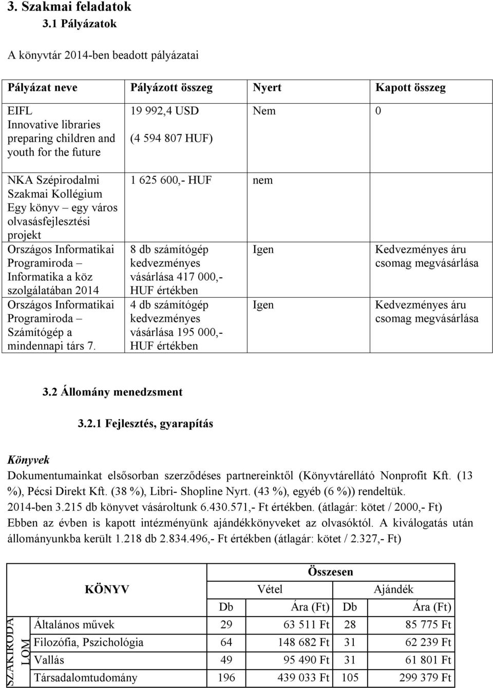 HUF) Nem 0 NKA Szépirodalmi Szakmai Kollégium Egy könyv egy város olvasásfejlesztési projekt Országos Informatikai Programiroda Informatika a köz szolgálatában 2014 Országos Informatikai Programiroda