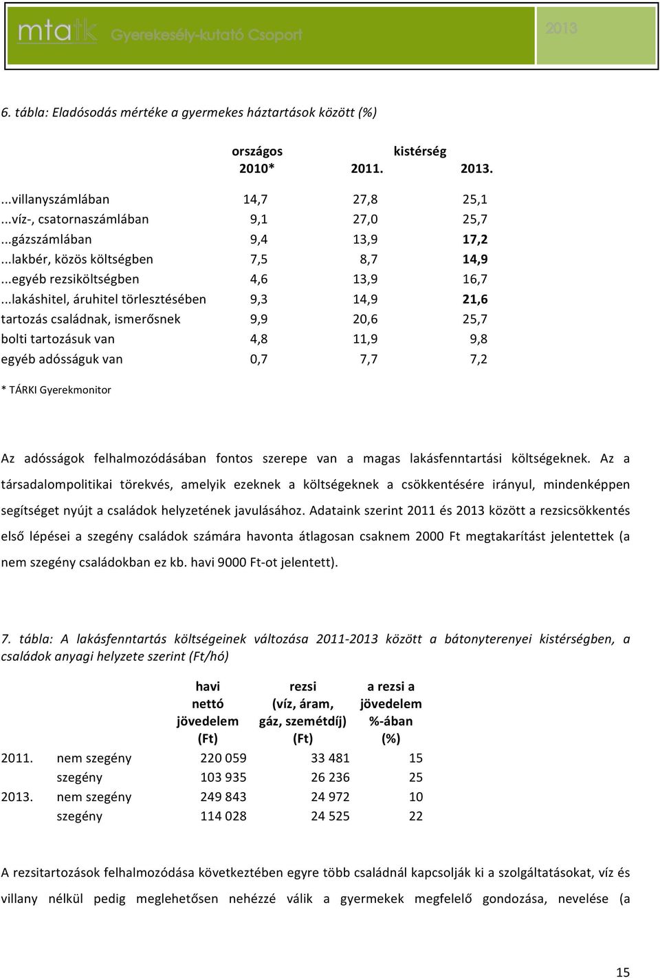 ..lakáshitel,áruhiteltörlesztésében 9,3 14,9 21,6 tartozáscsaládnak,ismerősnek 9,9 20,6 25,7 boltitartozásukvan 4,8 11,9 9,8 egyébadósságukvan 0,7 7,7 7,2 *TÁRKIGyerekmonitor Az adósságok