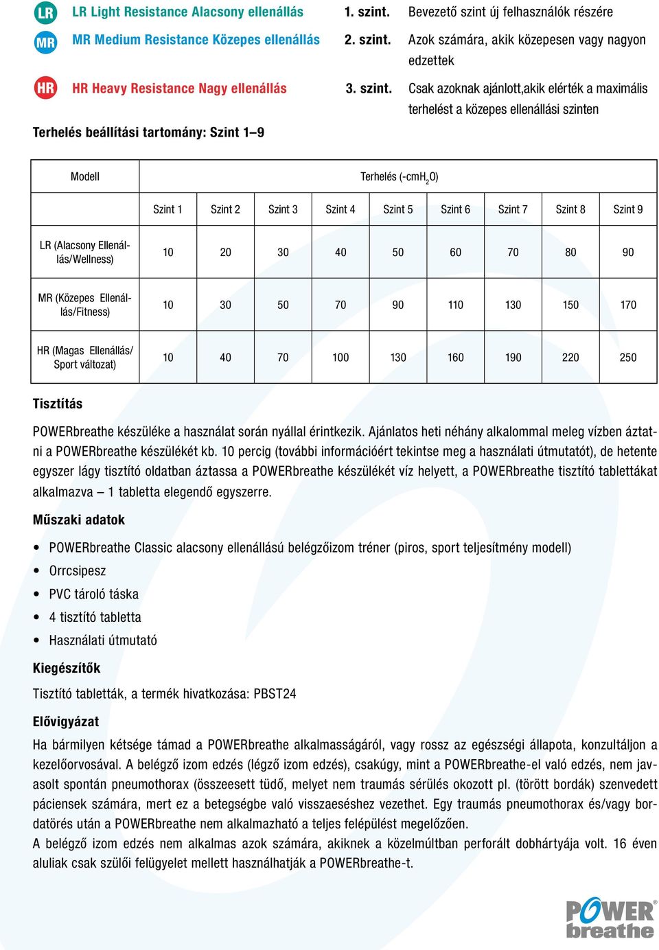 Csak azoknak ajánlott,akik elérték a maximális terhelést a közepes ellenállási szinten Terhelés beállítási tartomány: Szint 1 9 Modell Terhelés (-cmh 2 O) Szint 1 Szint 2 Szint 3 Szint 4 Szint 5