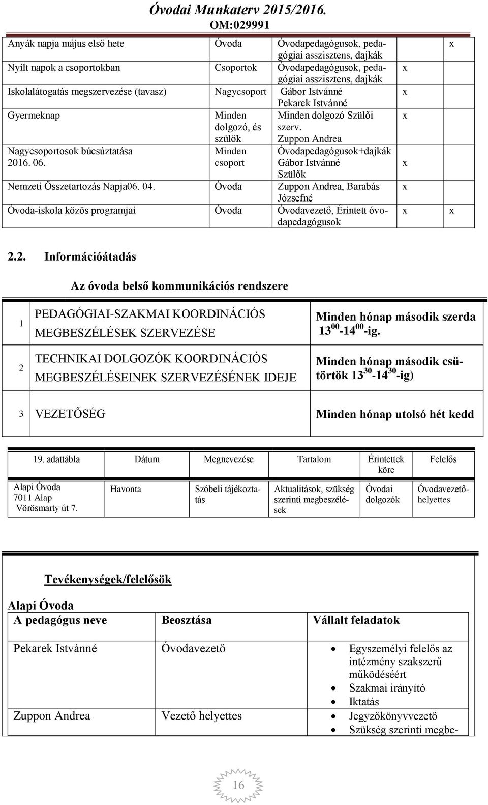 Minden csoport Óvodapedagógusok+dajkák Gábor Istvánné Szülők Nemzeti Összetartozás Napja06. 04.