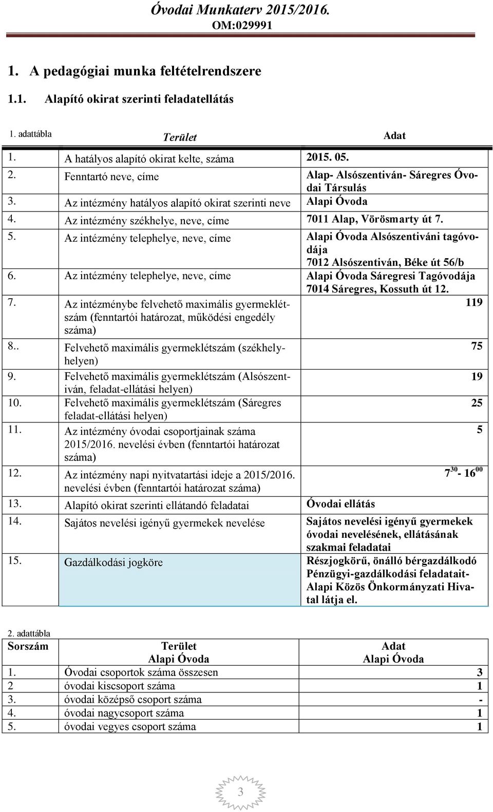 Az intézmény telephelye, neve, címe Alsószentiváni tagóvodája 7012 Alsószentiván, Béke út 56/b 6. Az intézmény telephelye, neve, címe Sáregresi Tagóvodája 7014 Sáregres, Kossuth út 12. 7. Az intézménybe felvehető maimális gyermeklétszám 119 (fenntartói határozat, működési engedély száma) 8.