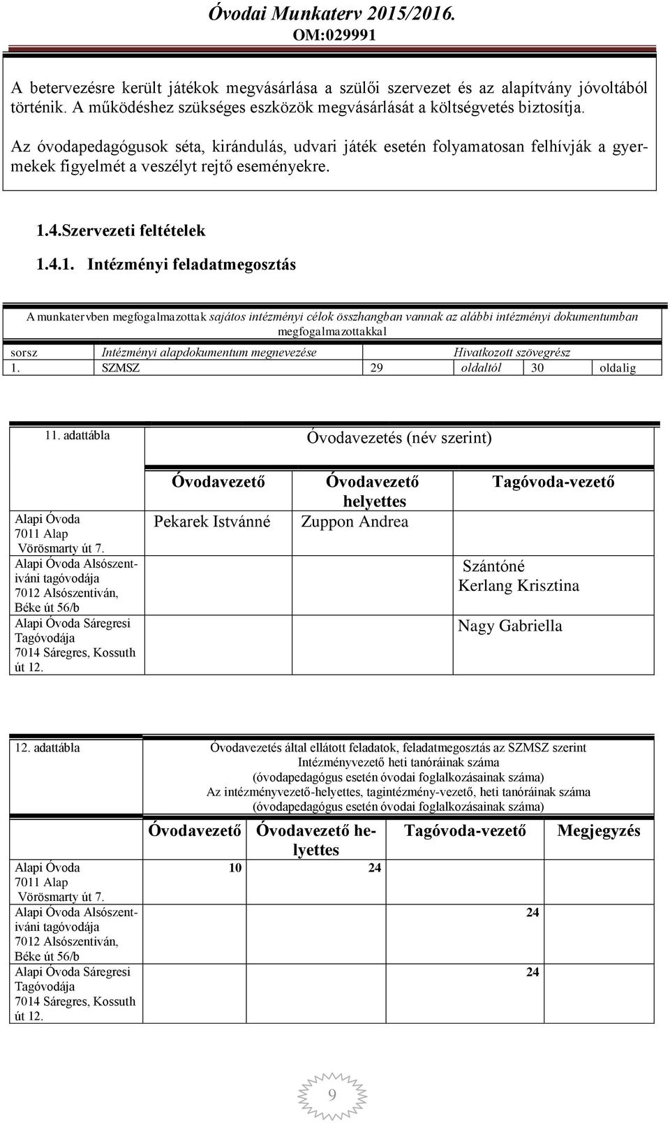 SZMSZ 29 oldaltól 30 oldalig 11. adattábla Óvodavezetés (név szerint) Vörösmarty út 7. Alsószentiváni tagóvodája 7012 Alsószentiván, Béke út 56/b Sáregresi Tagóvodája 7014 Sáregres, Kossuth út 12.