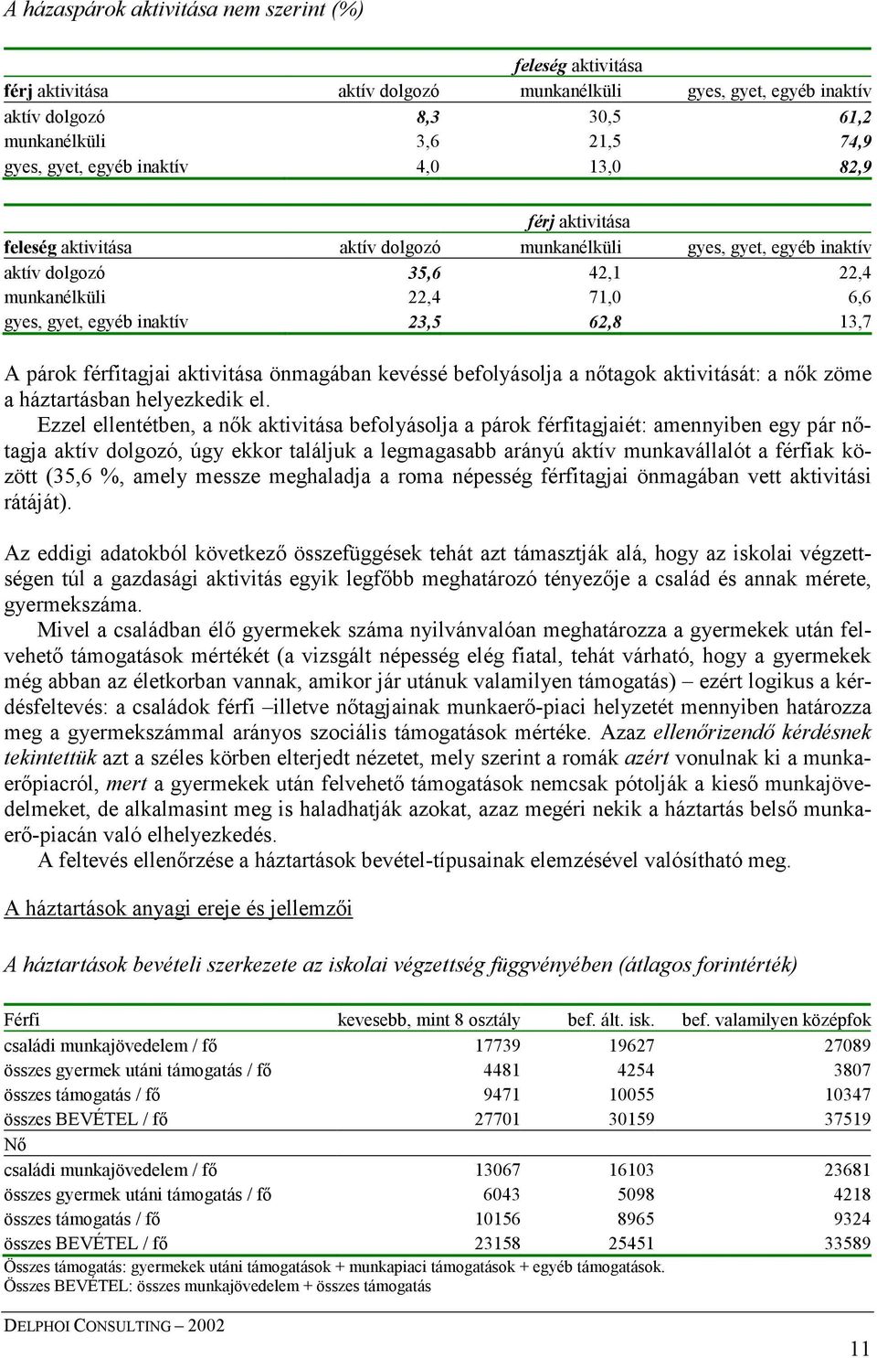 23,5 62,8 13,7 A párok férfitagjai aktivitása önmagában kevéssé befolyásolja a nőtagok aktivitását: a nők zöme a háztartásban helyezkedik el.