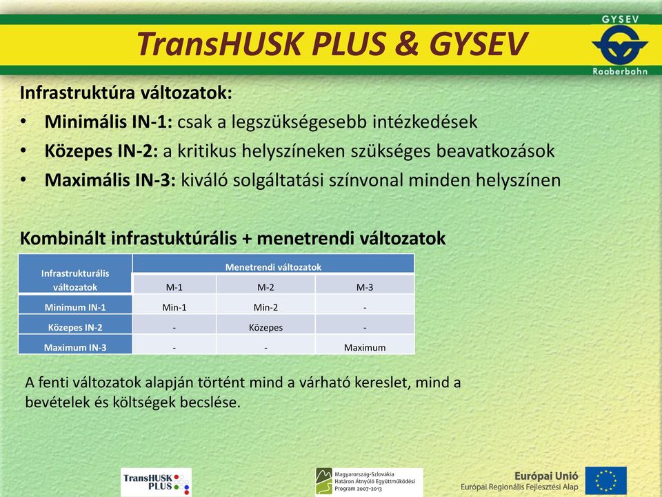 menetrendi változatok Infrastrukturális változatok Menetrendi változatok M-1 M-2 M-3 Minimum IN-1 Min-1 Min-2 - Közepes IN-2 -