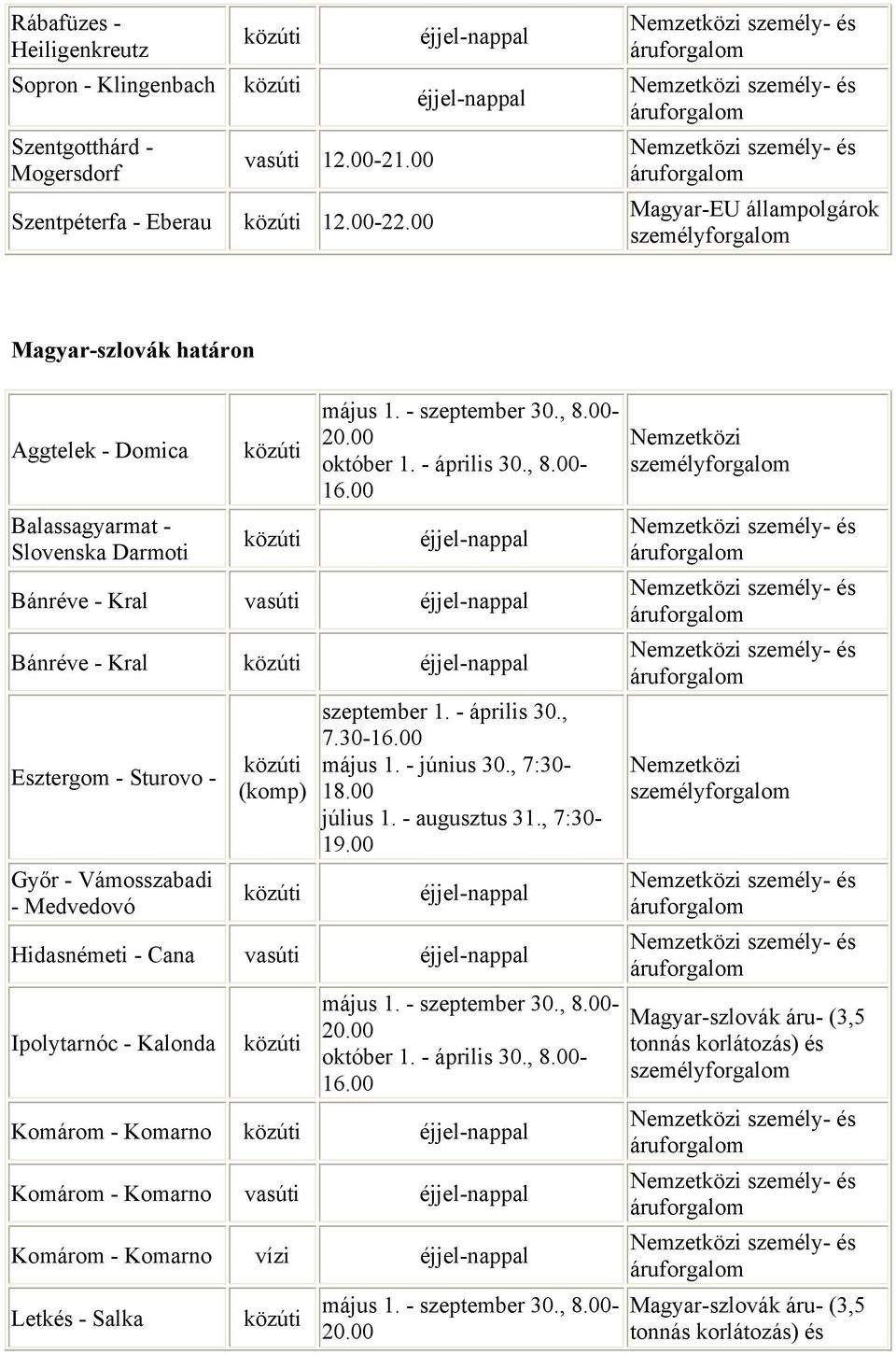 Győr - Vámosszabadi - Medvedovó (komp) szeptember 1. - április 30., 7.30- május 1. - június 30., 7:30-18.00 július 1. - augusztus 31., 7:30-19.