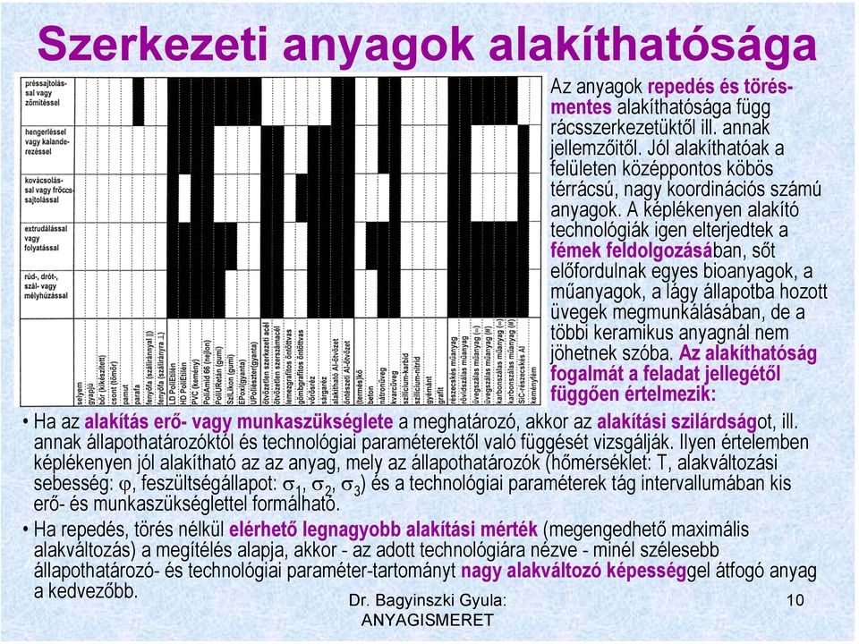 A képlékenyen alakító technológiák igen elterjedtek a fémek feldolgozásában, sőt előfordulnak egyes bioanyagok, a műanyagok, a lágy állapotba hozott üvegek megmunkálásában, de a többi keramikus