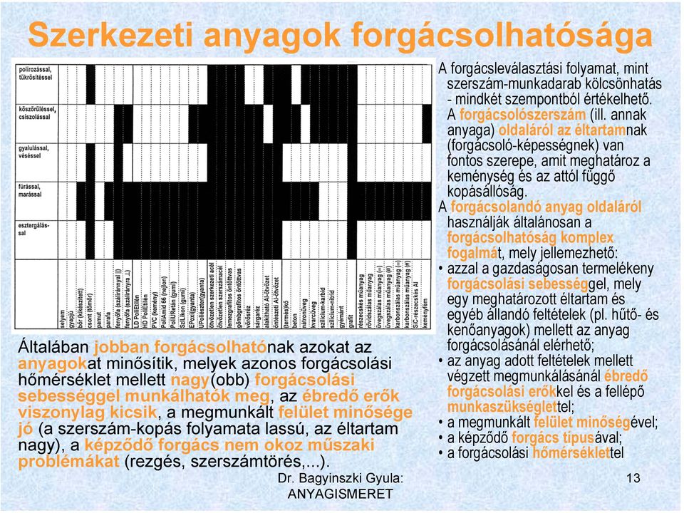 a képződő forgács nem okoz műszaki problémákat (rezgés, szerszámtörés,...). A forgácsleválasztási folyamat, mint szerszám-munkadarab kölcsönhatás - mindkét szempontból értékelhető.