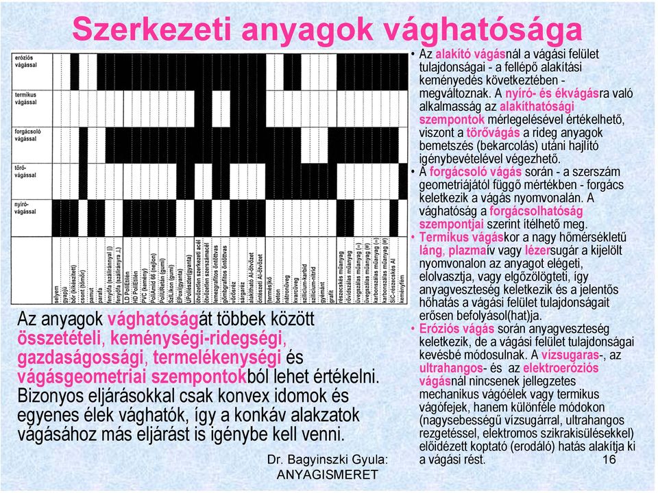 A forgácsoló vágás során - a szerszám geometriájától függő mértékben - forgács keletkezik a vágás nyomvonalán. A vághatóság a forgácsolhatóság szempontjai szerint ítélhető meg.