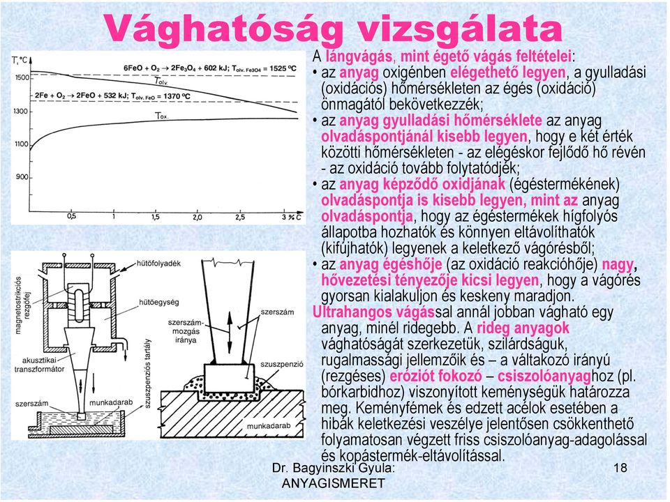 (égéstermékének) olvadáspontja is kisebb legyen, mint az anyag olvadáspontja, hogy az égéstermékek hígfolyós állapotba hozhatók és könnyen eltávolíthatók (kifújhatók) legyenek a keletkező vágórésből;