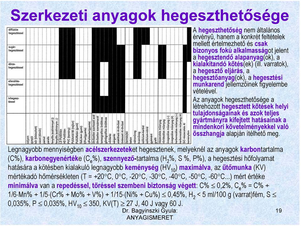 Az anyagok hegeszthetősége a létrehozott hegesztett kötések helyi tulajdonságainak és azok teljes gyártmányra kifejtett hatásainak a mindenkori követelményekkel való összhangja alapján ítélhető meg.