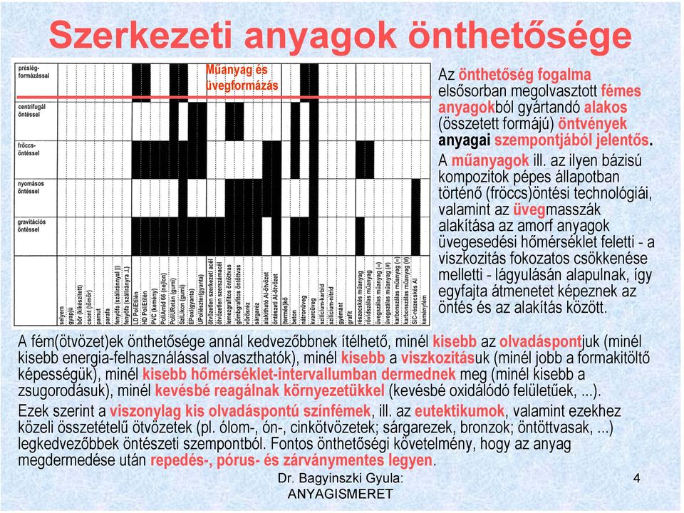 az ilyen bázisú kompozitok pépes állapotban történő (fröccs)öntési technológiái, valamint az üvegmasszák alakítása az amorf anyagok üvegesedési hőmérséklet feletti - a viszkozitás fokozatos