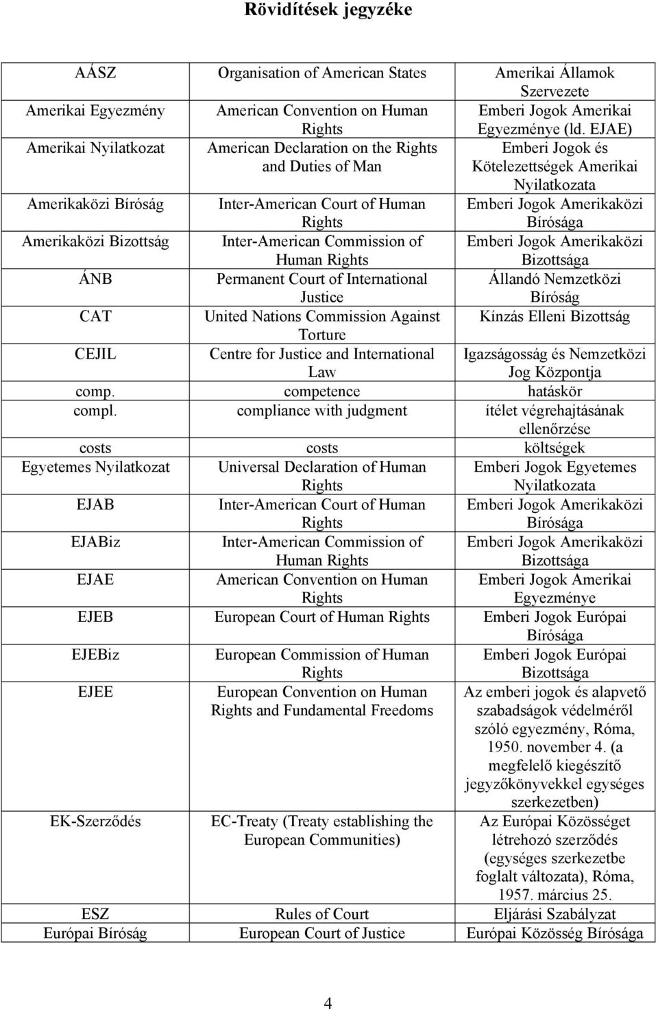 Jogok Amerikaközi Bírósága Amerikaközi Bizottság Inter-American Commission of Human Rights Emberi Jogok Amerikaközi Bizottsága ÁNB Permanent Court of International Justice Állandó Nemzetközi Bíróság