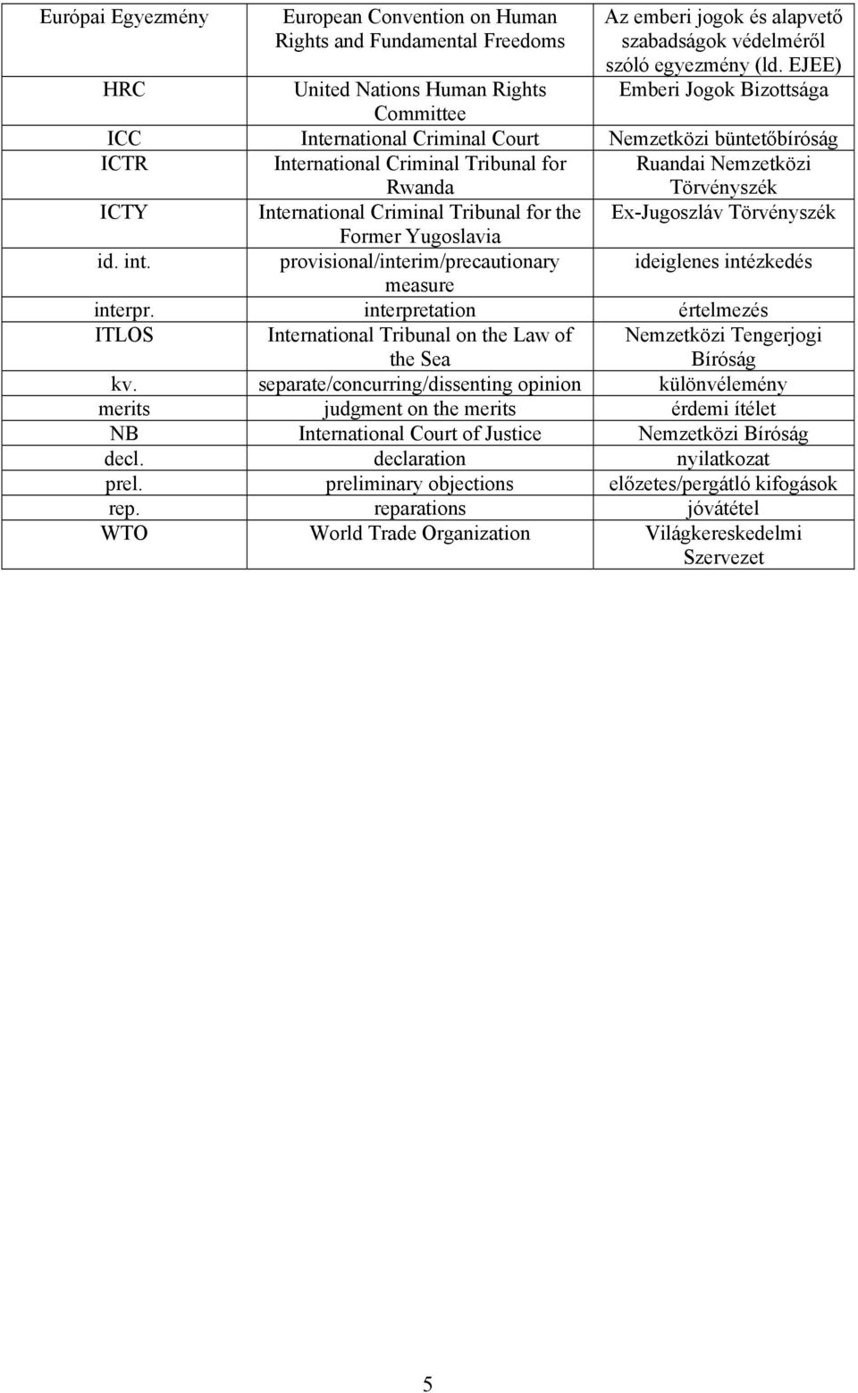 Törvényszék ICTY International Criminal Tribunal for the Ex-Jugoszláv Törvényszék Former Yugoslavia id. int. provisional/interim/precautionary ideiglenes intézkedés measure interpr.