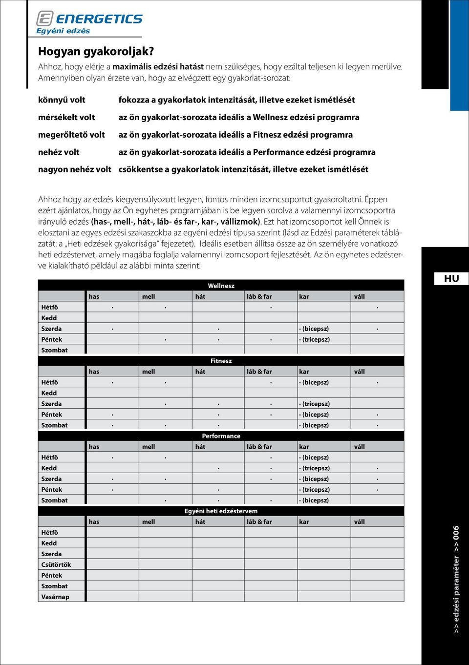 gyakorlat-sorozata ideális a Wellnesz edzési programra az ön gyakorlat-sorozata ideális a Fitnesz edzési programra az ön gyakorlat-sorozata ideális a Performance edzési programra nagyon nehéz volt