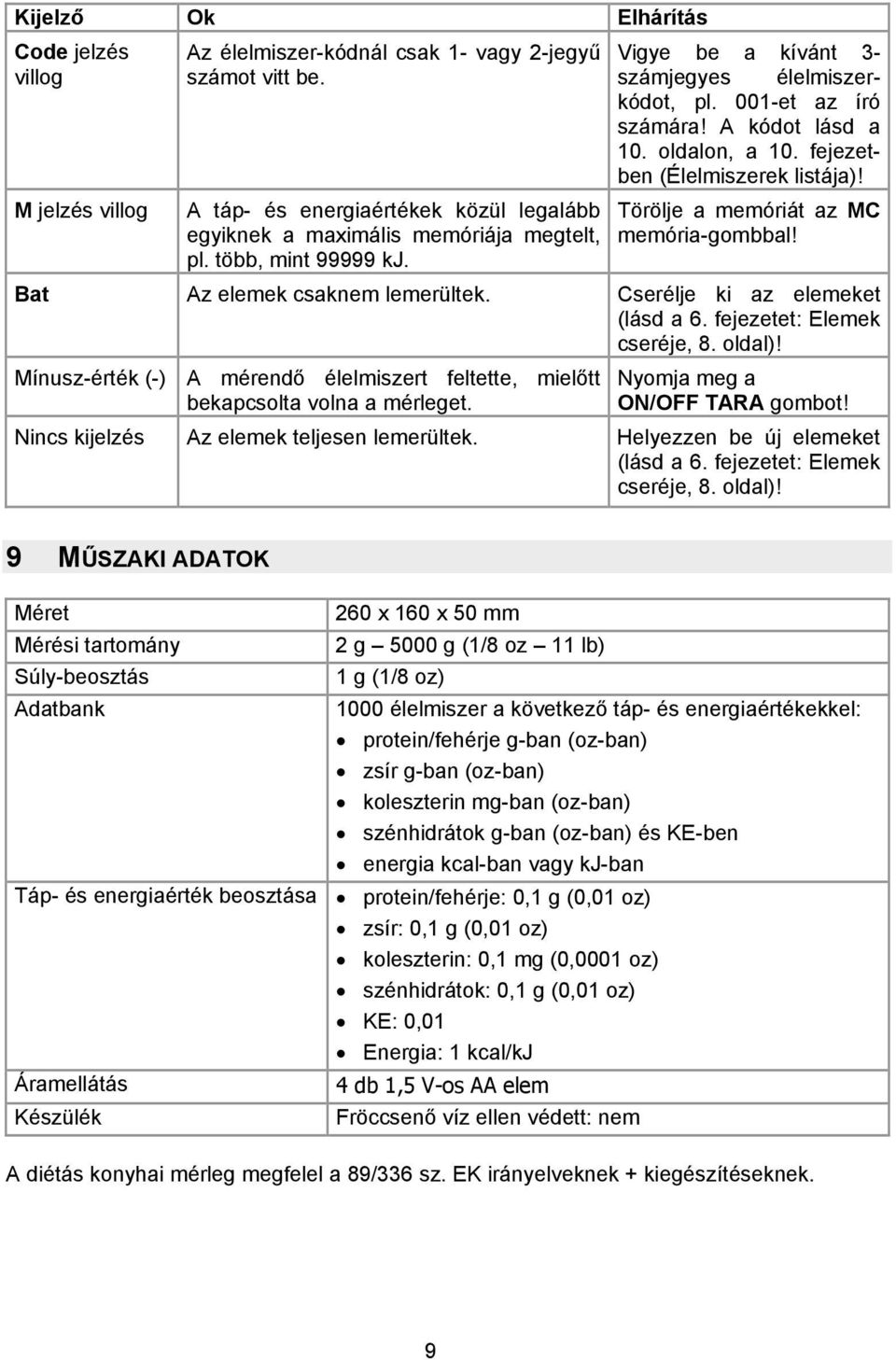 Törölje a memóriát az MC memória-gombbal! Bat Az elemek csaknem lemerültek. Cserélje ki az elemeket (lásd a 6. fejezetet: Elemek cseréje, 8. oldal)!