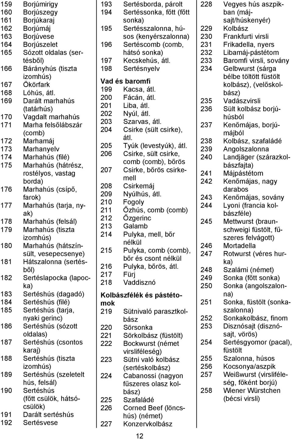 farok) 177 Marhahús (tarja, nyak) 178 Marhahús (felsál) 179 Marhahús (tiszta izomhús) 180 Marhahús (hátszínsült, vesepecsenye) 181 Hátszalonna (sertésből) 182 Sertéslapocka (lapocka) 183 Sertéshús