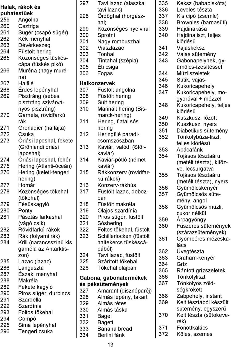 laposhal) 274 Óriási laposhal, fehér 275 Hering (Atlanti-óceán) 276 Hering (keleti-tengeri hering) 277 Homár 278 Közönséges tőkehal (tőkehal) 279 Fésűskagyló 280 Ponty 281 Pásztás farkashal (vágó