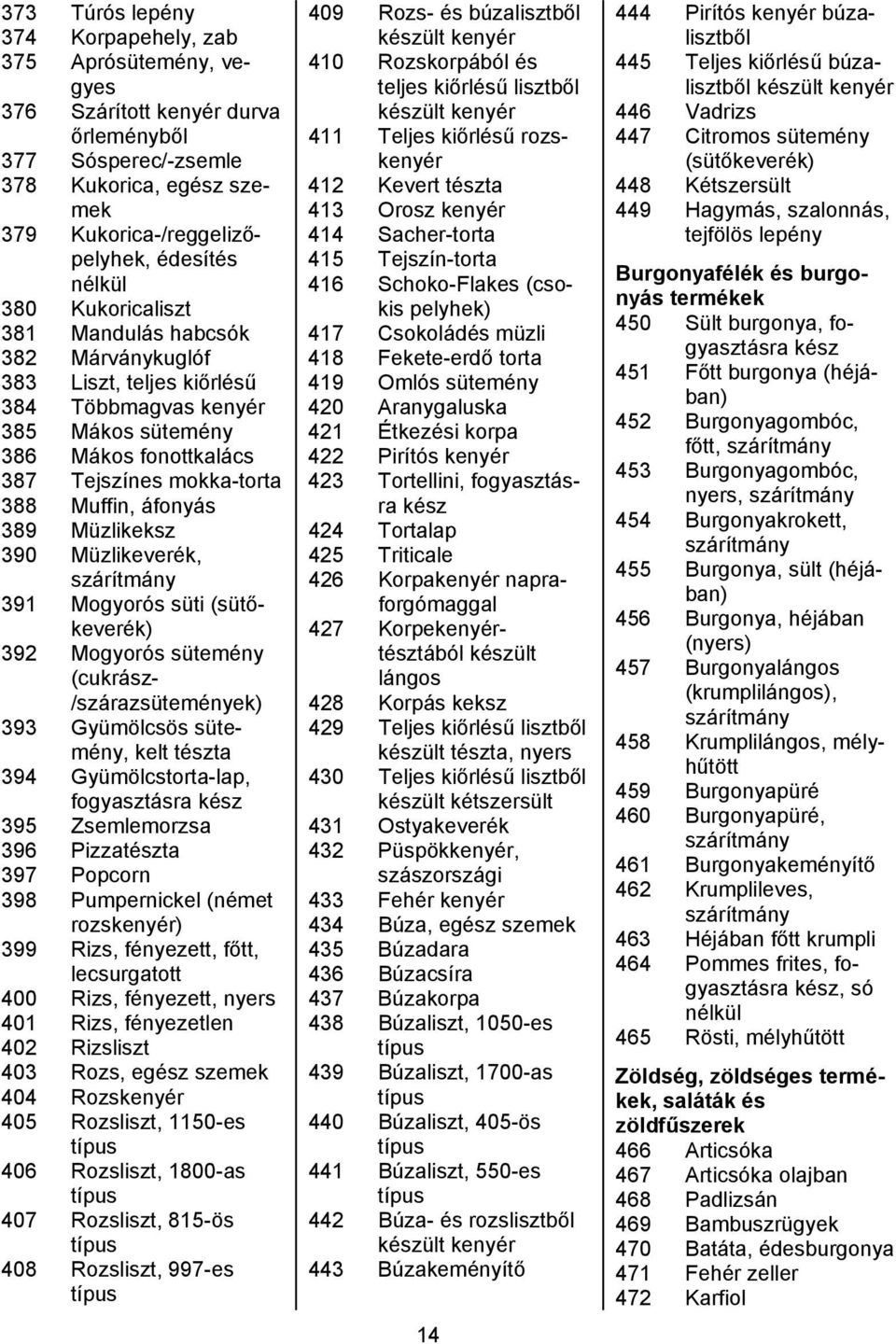 Müzlikeksz 390 Müzlikeverék, szárítmány 391 Mogyorós süti (sütőkeverék) 392 Mogyorós sütemény (cukrász- /szárazsütemények) 393 Gyümölcsös sütemény, kelt tészta 394 Gyümölcstorta-lap, fogyasztásra