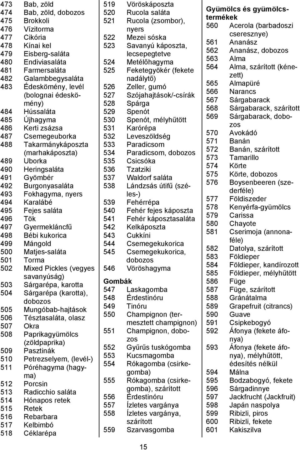 Karalábé 495 Fejes saláta 496 Tök 497 Gyermekláncfű 498 Bébi kukorica 499 Mángold 500 Matjes-saláta 501 Torma 502 Mixed Pickles (vegyes savanyúság) 503 Sárgarépa, karotta 504 Sárgarépa (karotta),