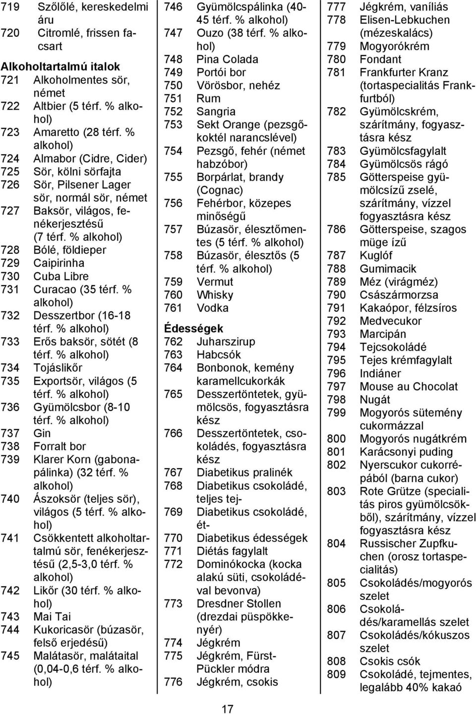 % alkohol) 728 Bólé, földieper 729 Caipirinha 730 Cuba Libre 731 Curacao (35 térf. % alkohol) 732 Desszertbor (16-18 térf. % alkohol) 733 Erős baksör, sötét (8 térf.