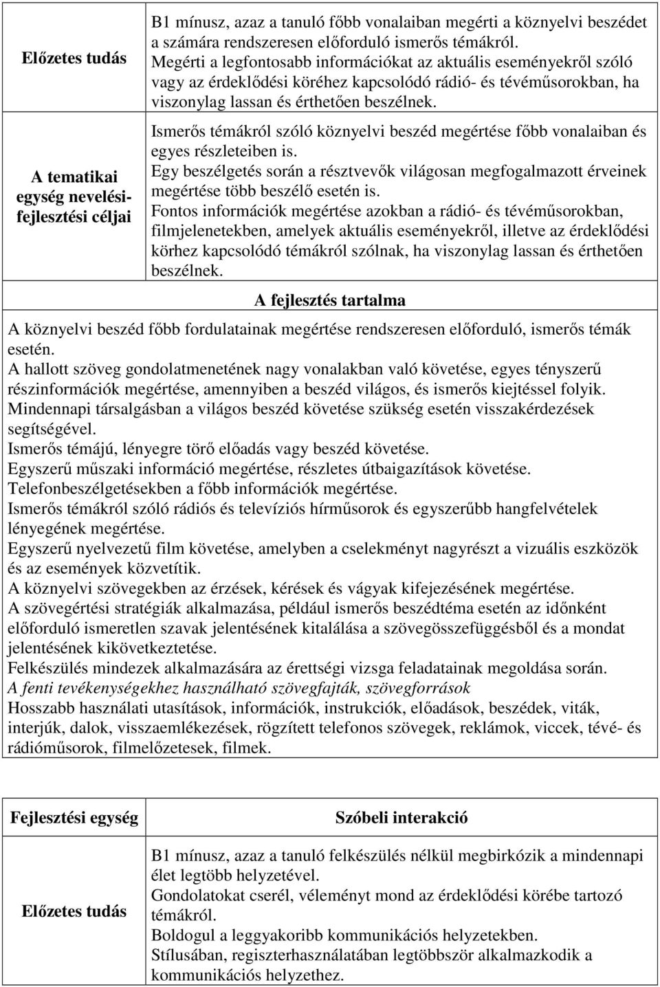 Ismerős témákról szóló köznyelvi beszéd megértése főbb vonalaiban és egyes részleteiben is. Egy beszélgetés során a résztvevők világosan megfogalmazott érveinek megértése több beszélő esetén is.