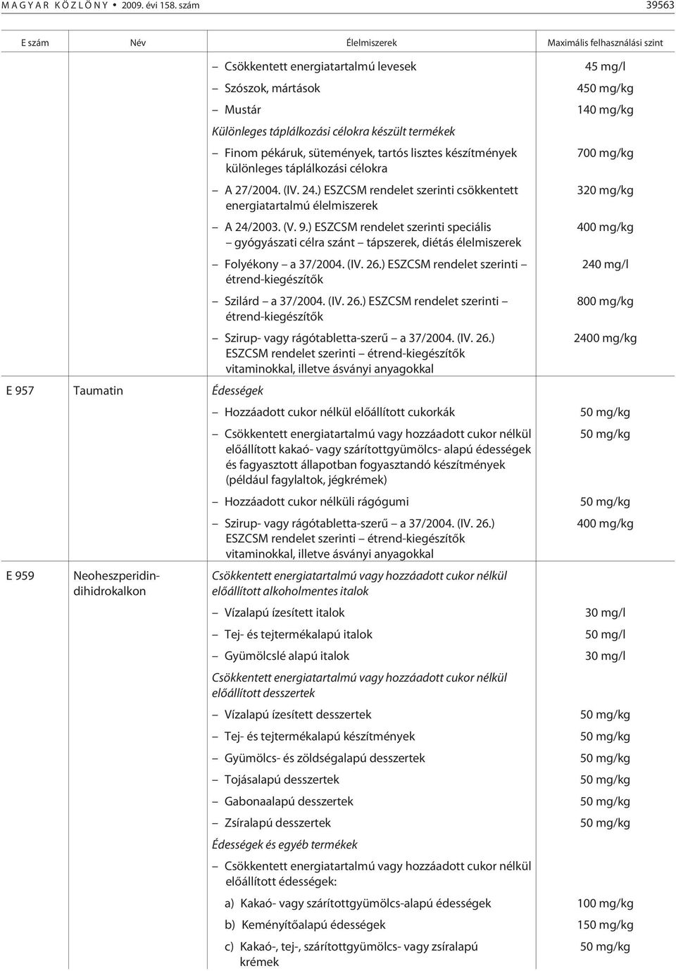 termékek Finom pékáruk, sütemények, tartós lisztes készítmények 700 mg/kg különleges táplálkozási célokra A 27/2004. (IV. 24.